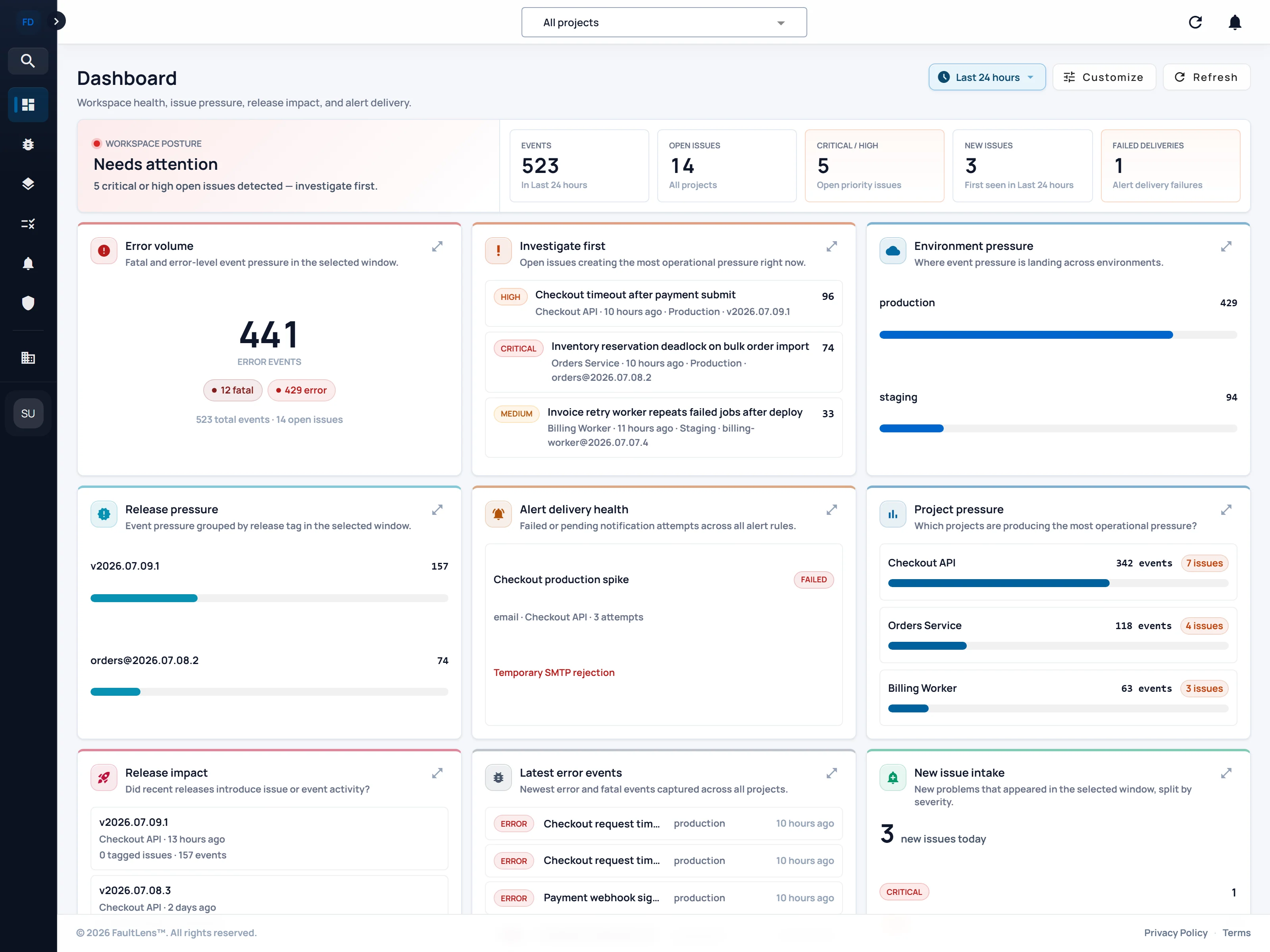 FaultLens dashboard command center showing production issue, release, and alert signals
