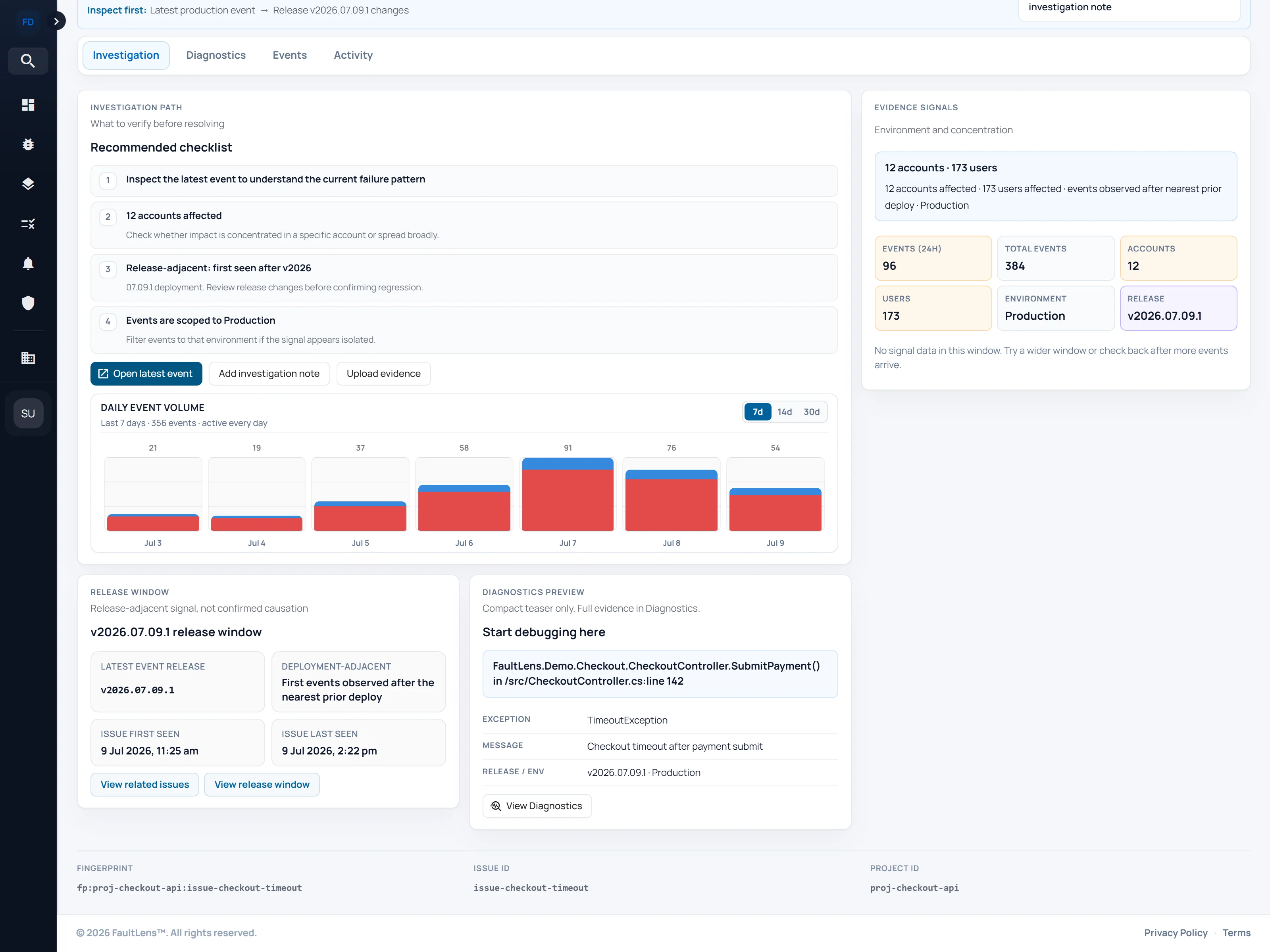 FaultLens issue analytics view showing customer impact charts and affected account concentration